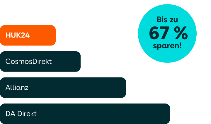HUK24 E-Auto-Versicherung im Vergleich