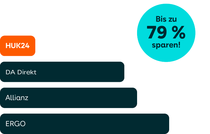 HUK24 Hausratversicherung im Vergleich